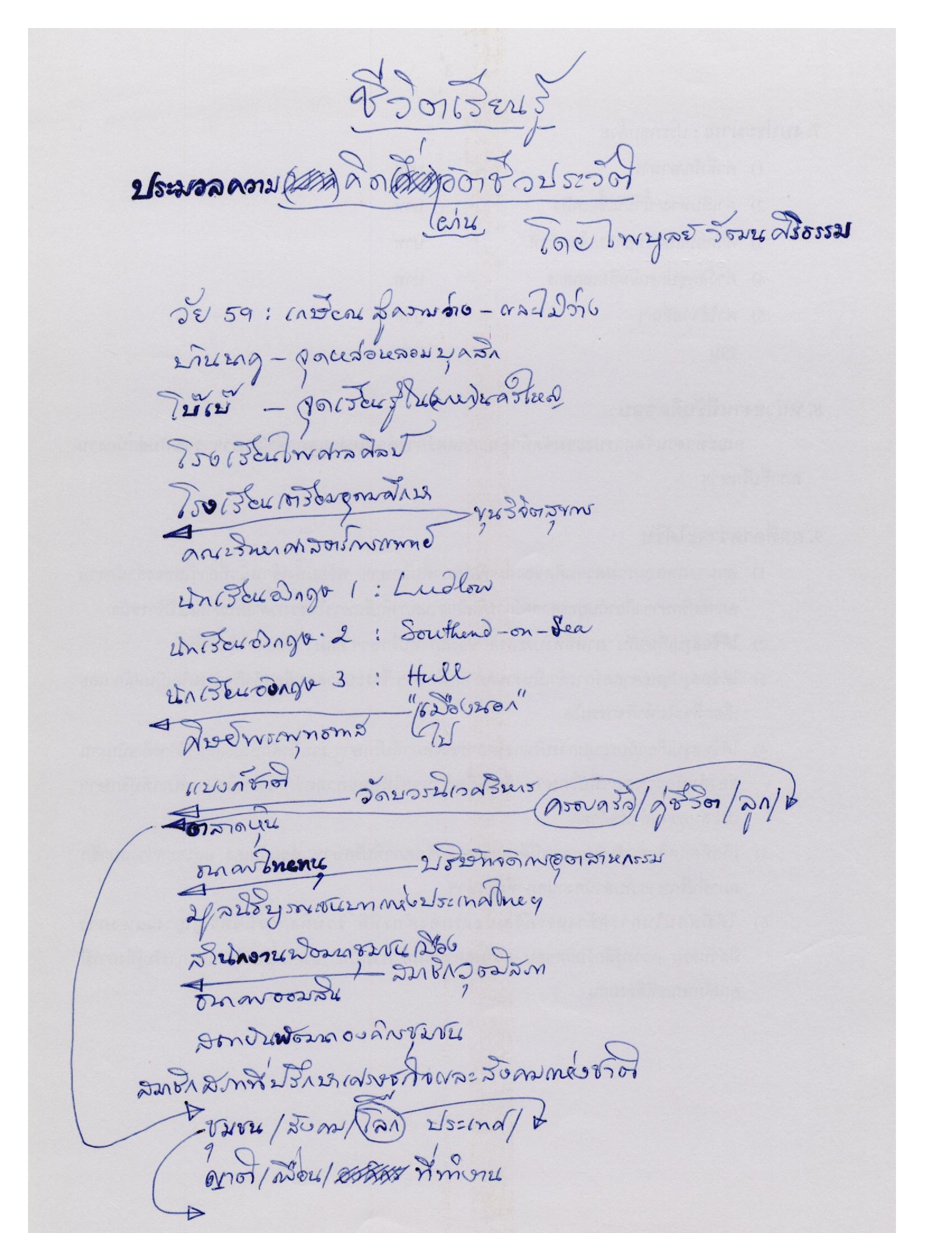 ชีวิตเรียนรู้ : ประมวลความคิดผ่านอัตชีวประวัติ
