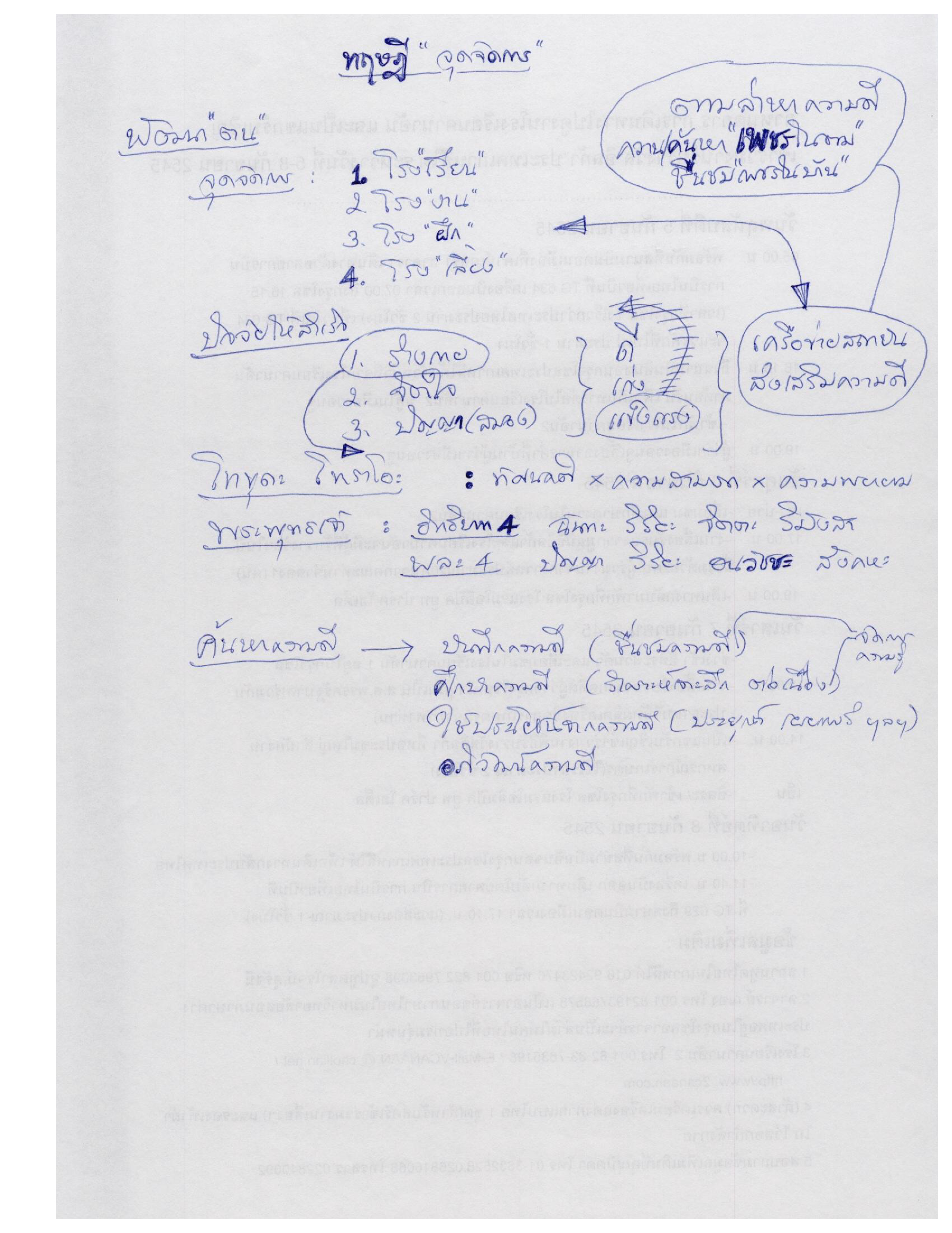 ทฤษฎีจุดจัดการ