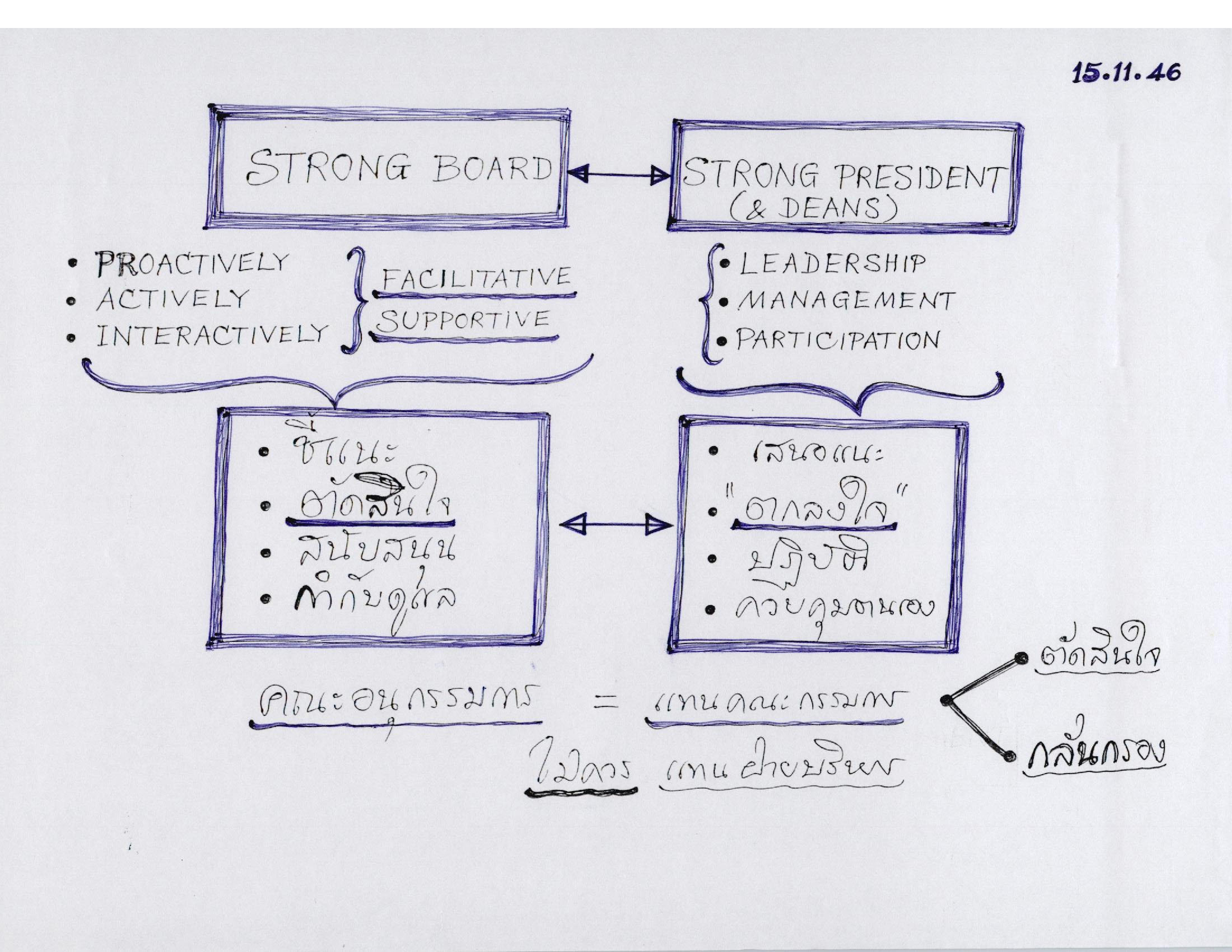 บทบาทของคณะอนุกรรมการ