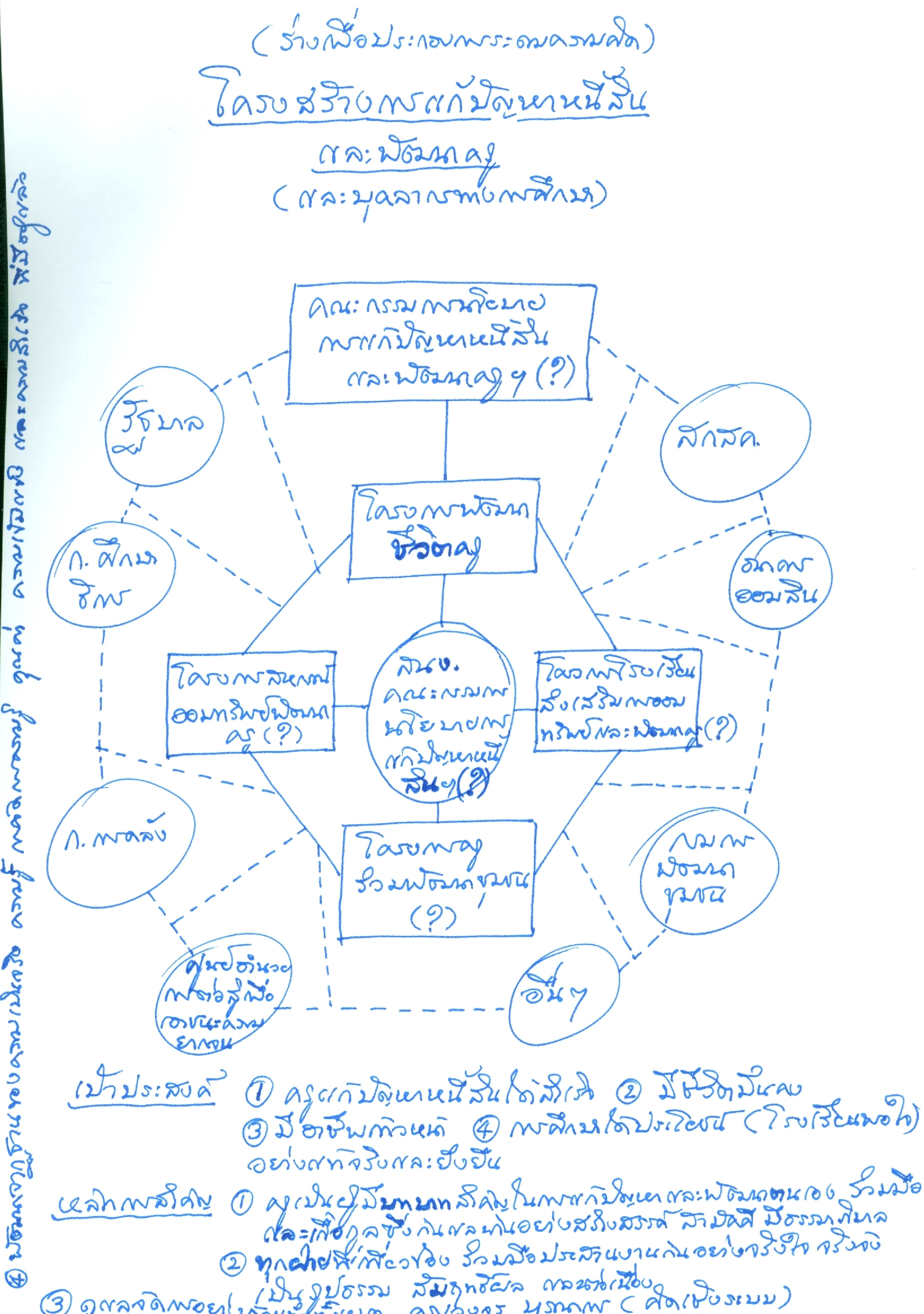 การแก้ปัญหาหนี้สินครู