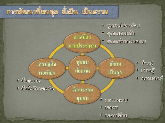 (ภาพการนำเสนอ) ยุทธศาสตร์แก้ปัญหาความยากจนและสร้างความมั่นคงของมนุษย์