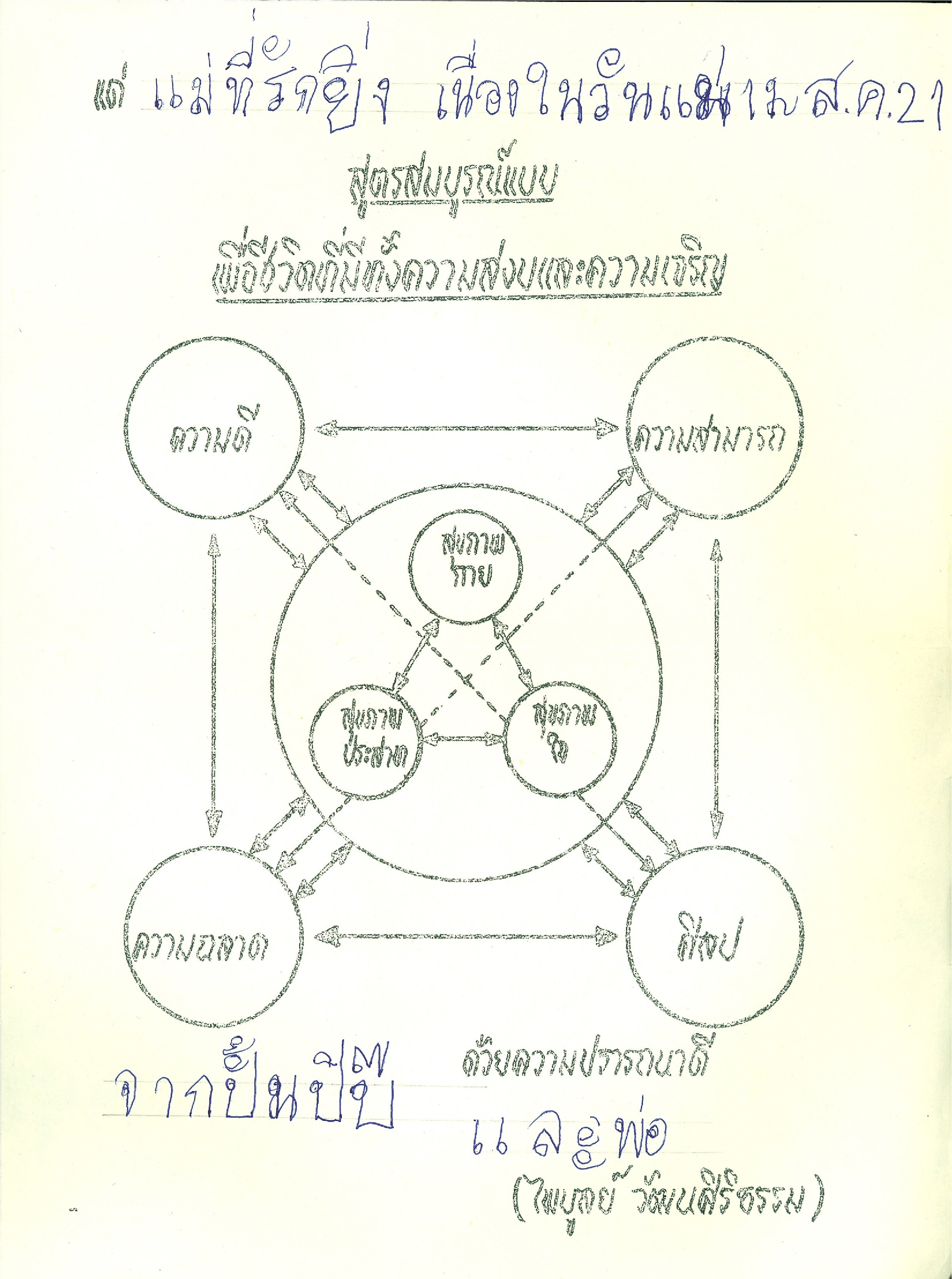 บัตรอวยพรวันแม่